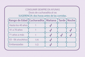 Dónde compra comprar citrato de magnesio en Lima Perú.
